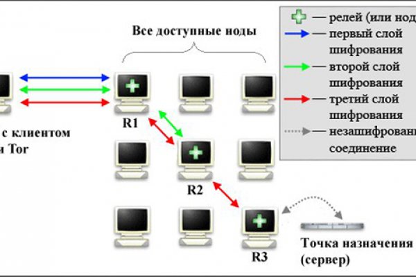 Кракен нов