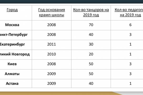 Кракен пользователь не найден