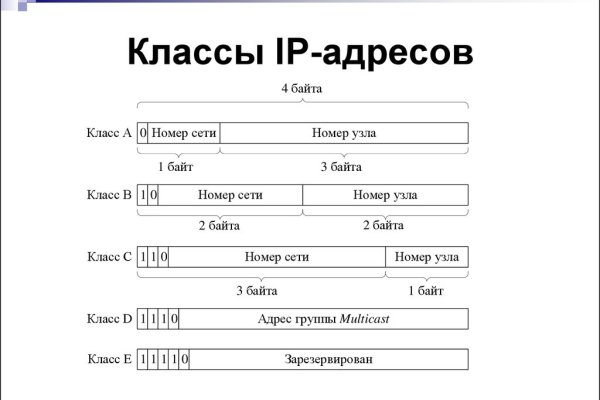 Кракен регистрация