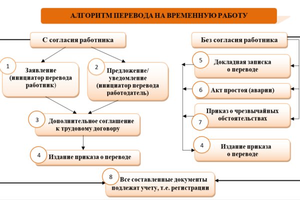 Кракен даркнет 2krnmarket