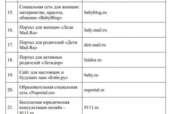 Ссылка на кракен в тор браузере kr2web in